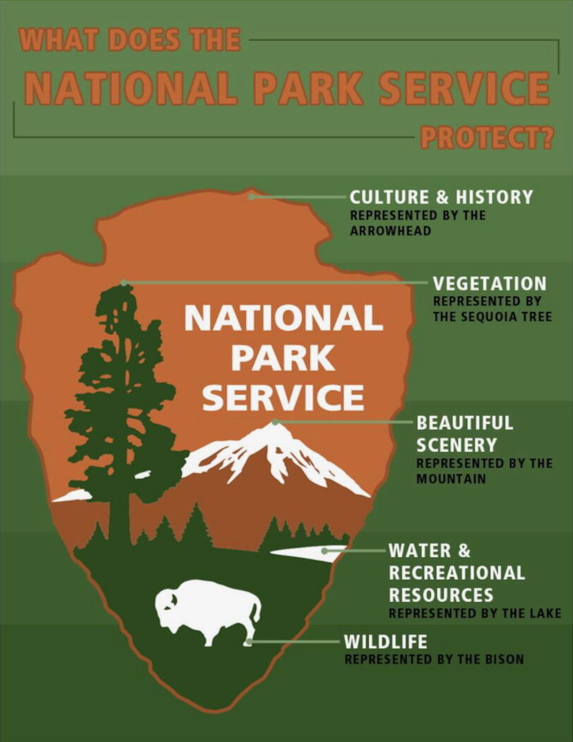 npslogo