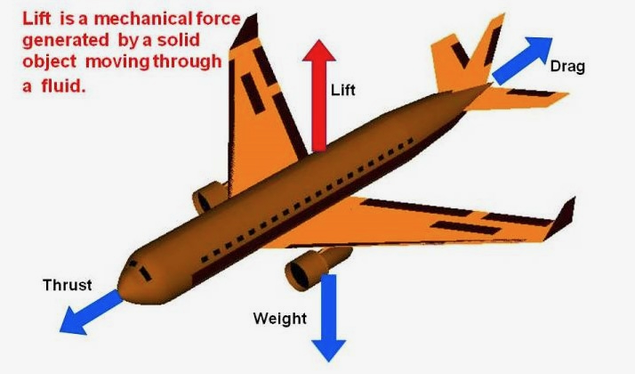liftanddrag