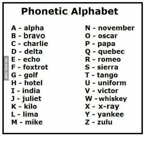 Phonetic Alphabet Code