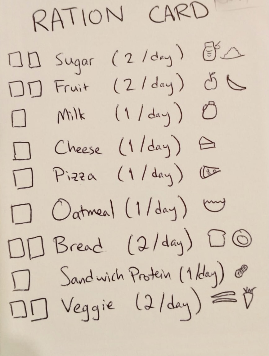 Rationing